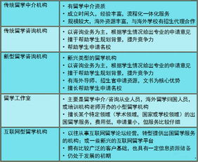 2019年出國留學中介服務(wù)調(diào)查報告 如何找到靠譜的留學中介及因私出入境中介服務(wù)