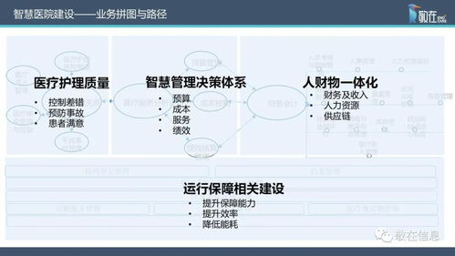 智慧管理分級標準解讀 敬在信息產(chǎn)品與服務(wù)全面支持醫(yī)院智慧管理等級評價與因私出入境中介服務(wù)資質(zhì)建設(shè)